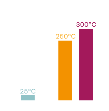 product catalysis