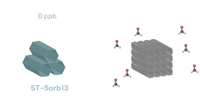 product efficience 2